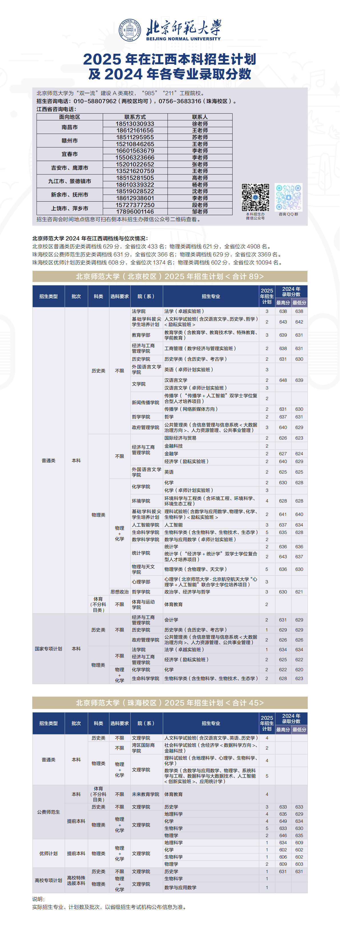 2025年招生计划/录取分数